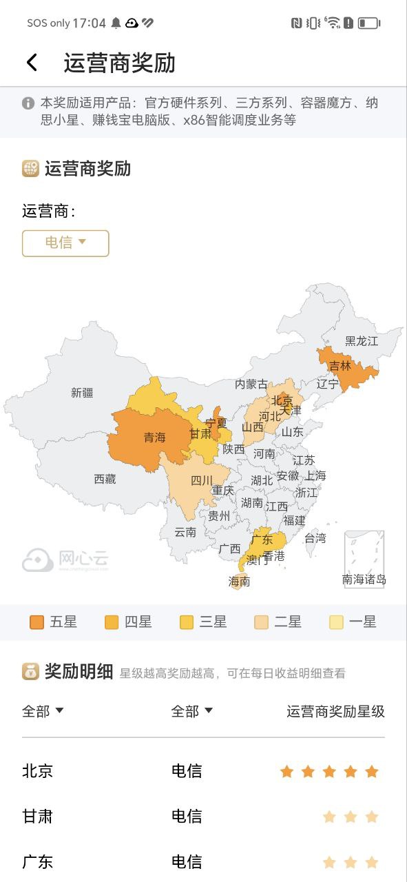 网心云