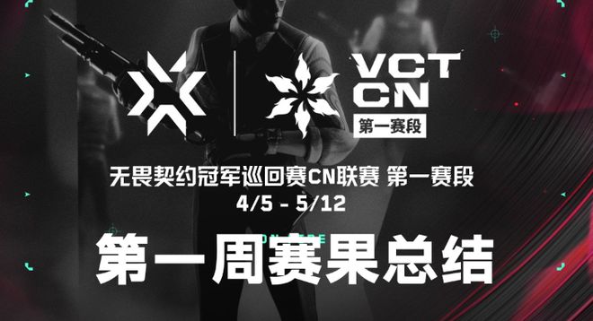 无畏契约联赛W1第一赛段：WOL遭两连败，欧米伽组四队取得首胜