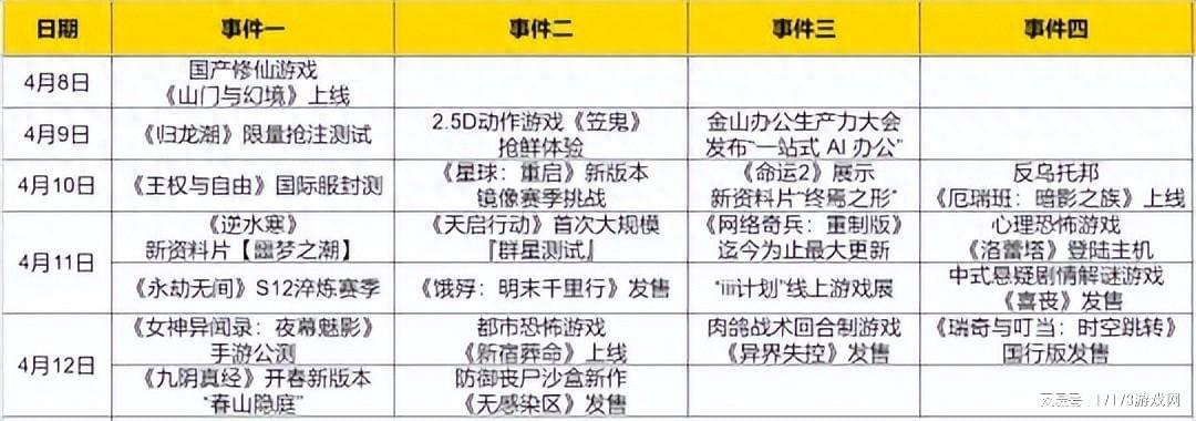 王权与自由国际服封测时间确定，多款武侠网游有大更新