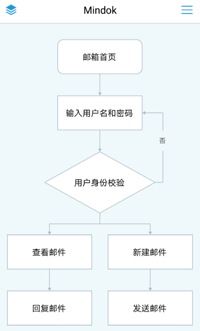 手机地铁图制作软件推荐