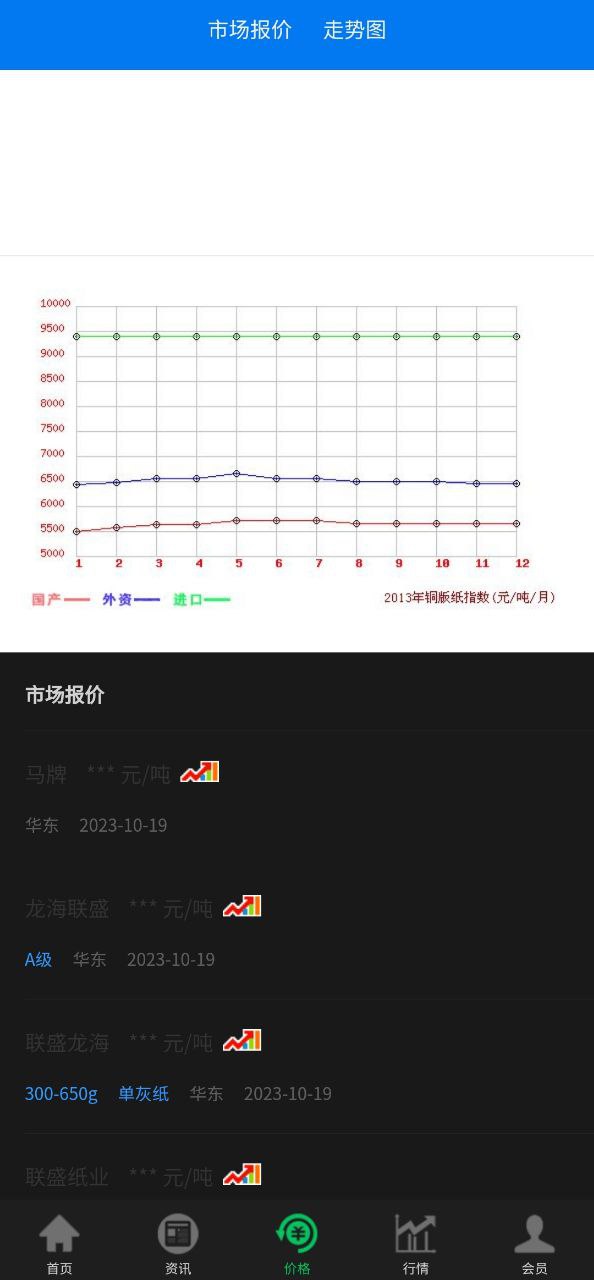 下载纸业观察应用安装