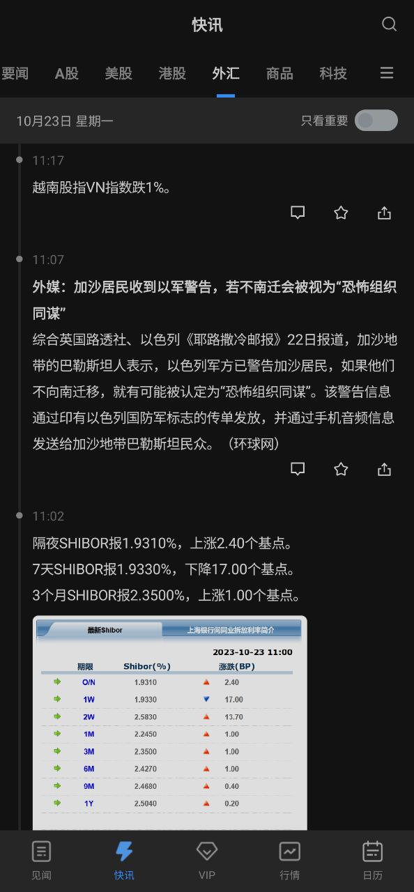 华尔街见闻网站