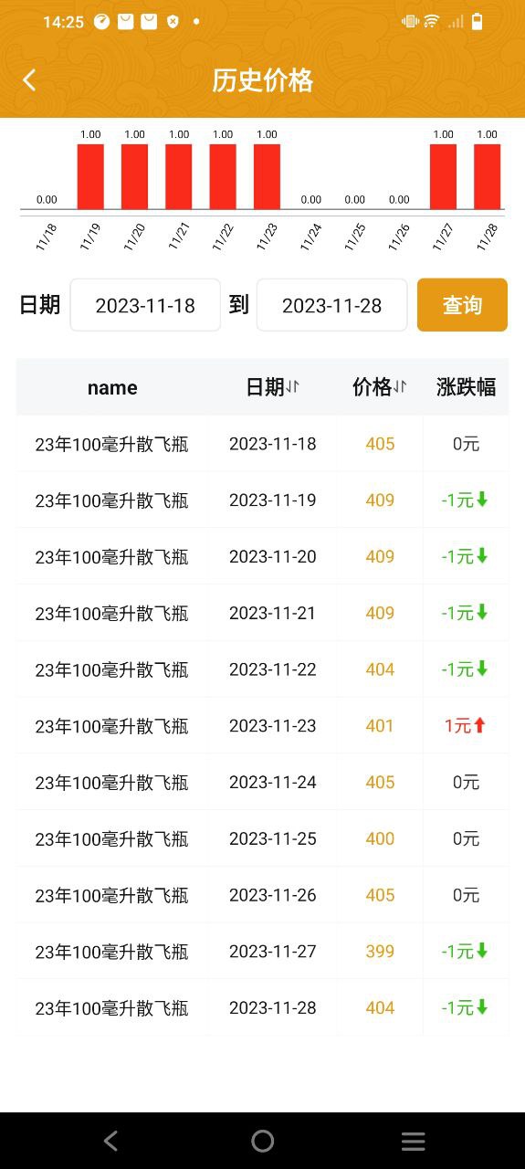 下载国酒鉴定真伪2023应用