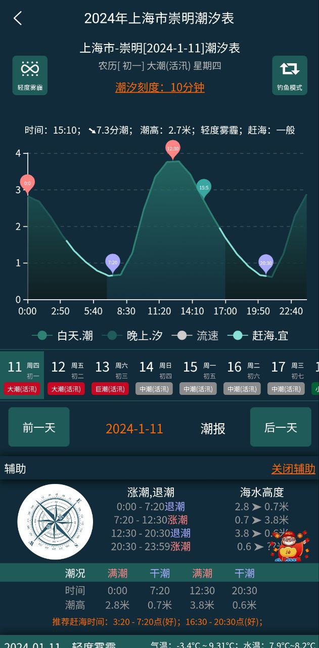 潮汐表精灵