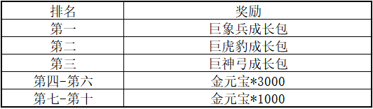 "三国群英传亚服新内容明日上线，一起来体验吧！"