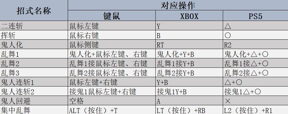 荒野双剑怪物猎人强度分析操作指南