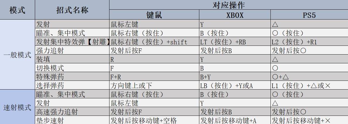 荒野轻弩炮怪物猎人强度分析及操作技巧