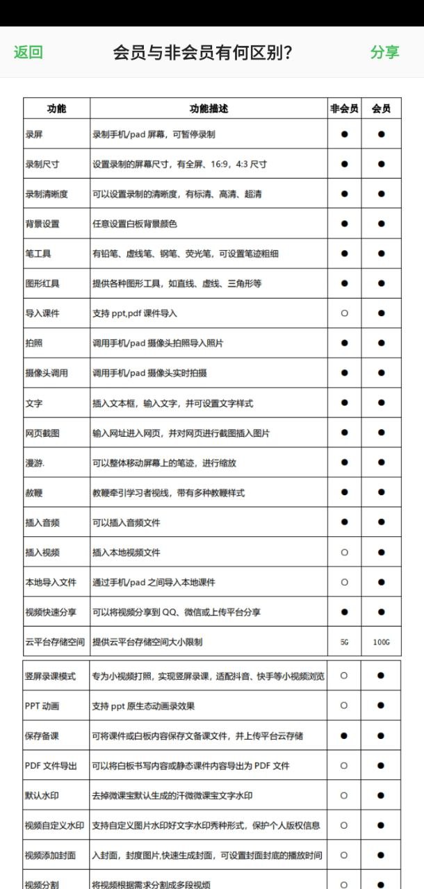 汗微微课宝