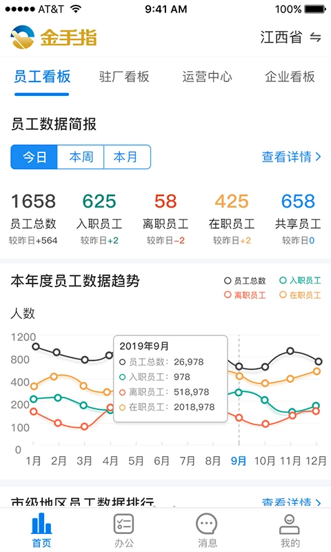 金手指
