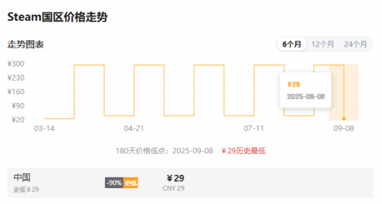 《看门狗2》骨折标准版现售仅29元，限时优惠！