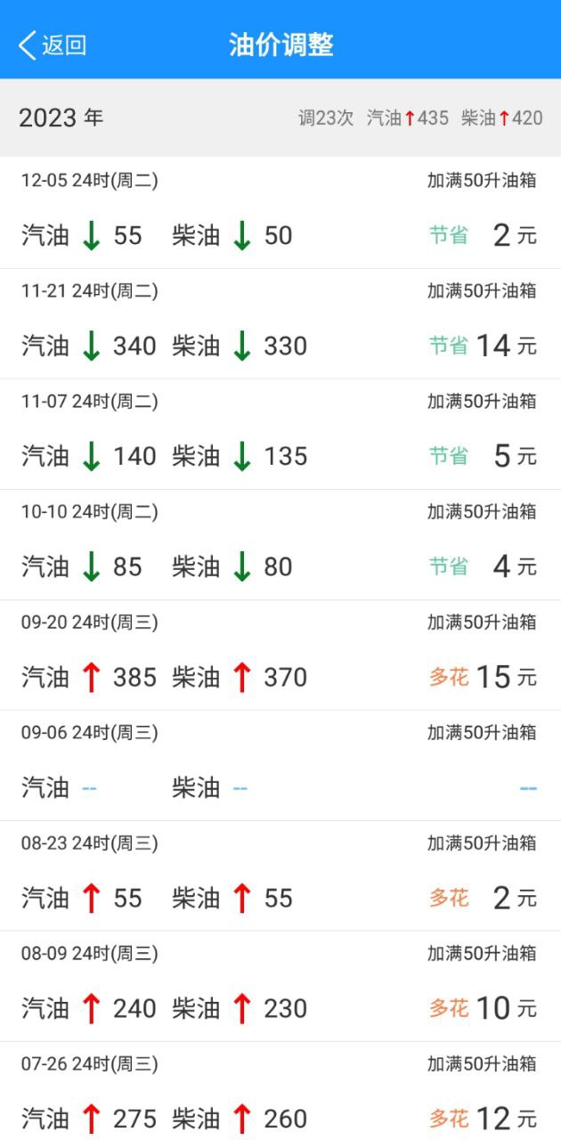 爱车记下载