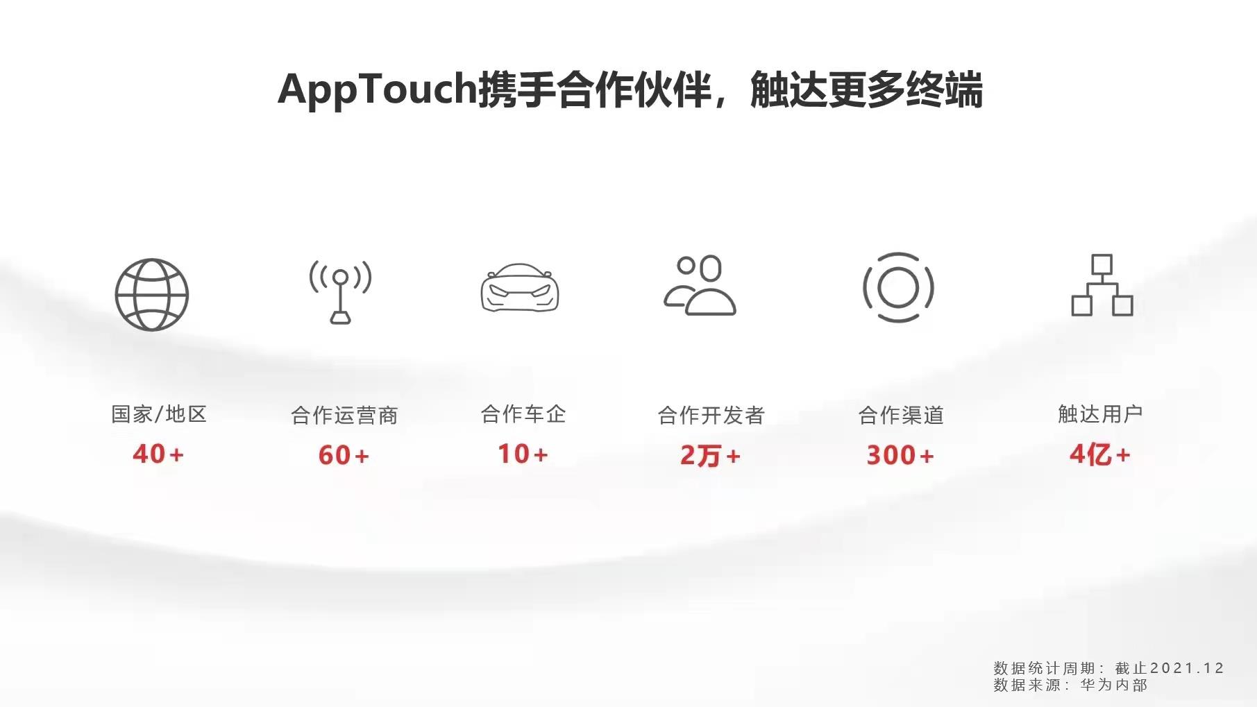 跃见游未来”游戏出海沙龙：华为AppTouch助力开发者开启全球化征程